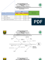 Analisa Masalah DBD Juni 2022