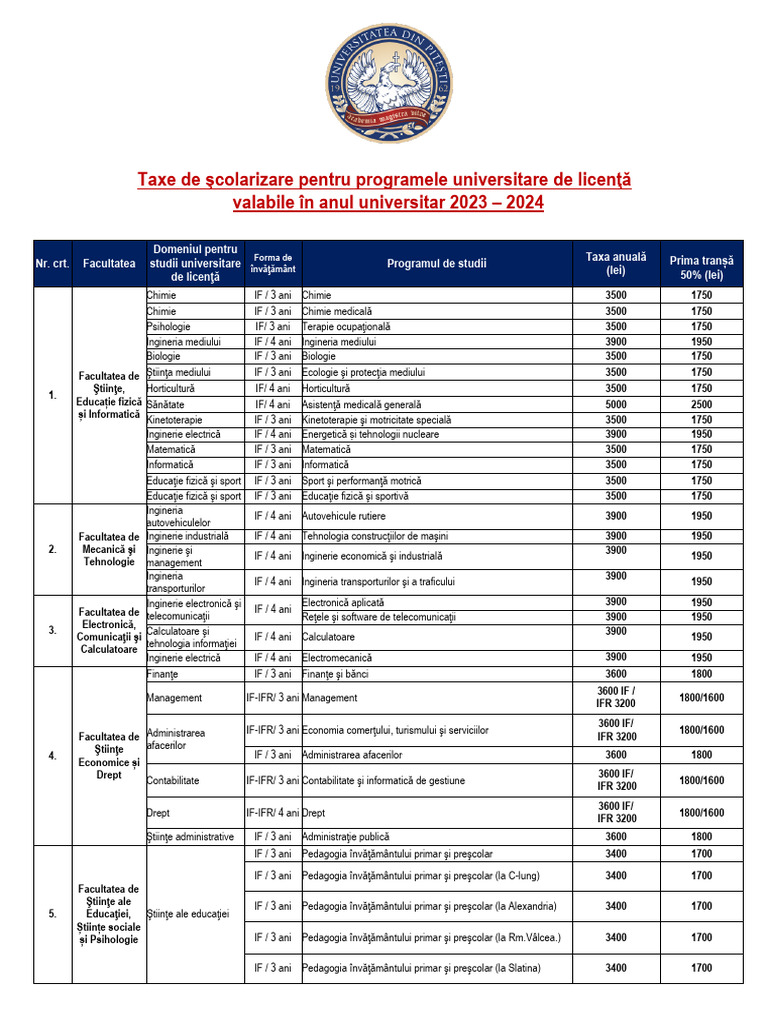 Taxe UPIT 2023-2024 | PDF