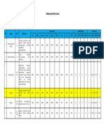 Penilaian Rating Scale: Jumlah Anak Presentase Nama Anak