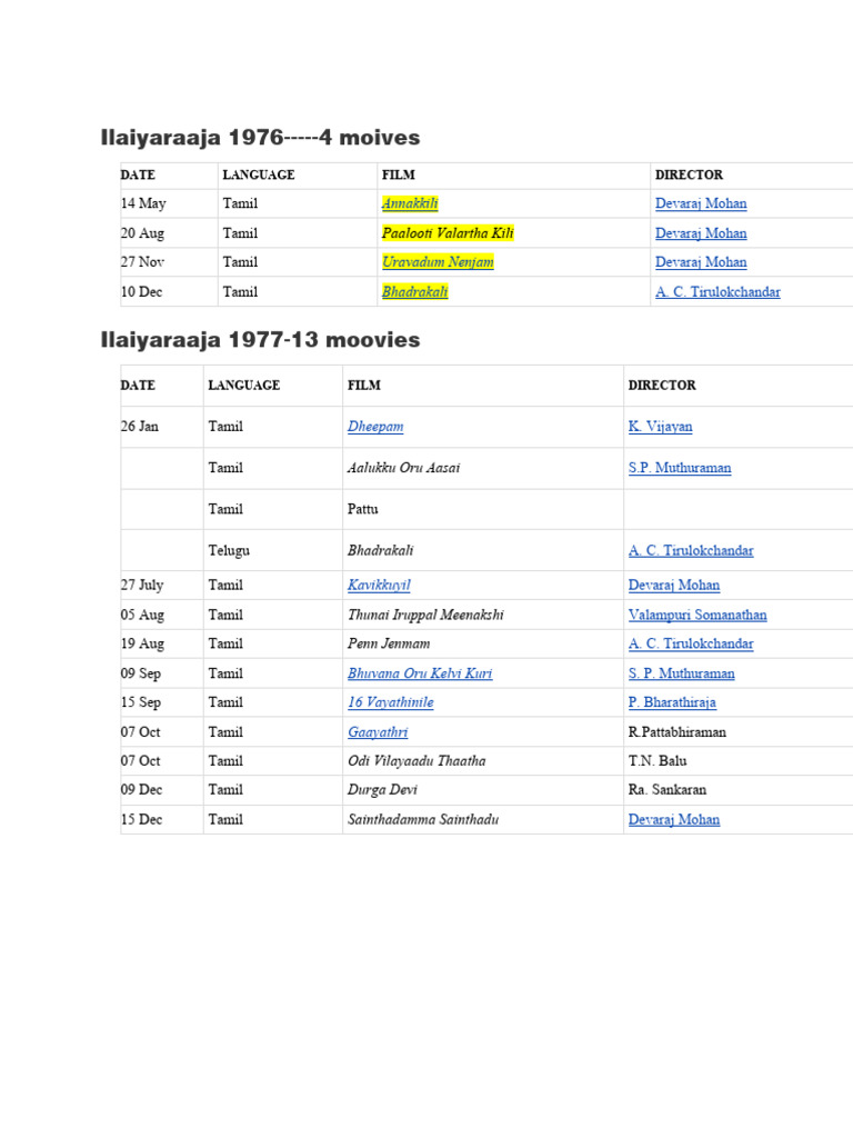 List of Raja Moives | PDF | Tamil Language | Tamil Cinema