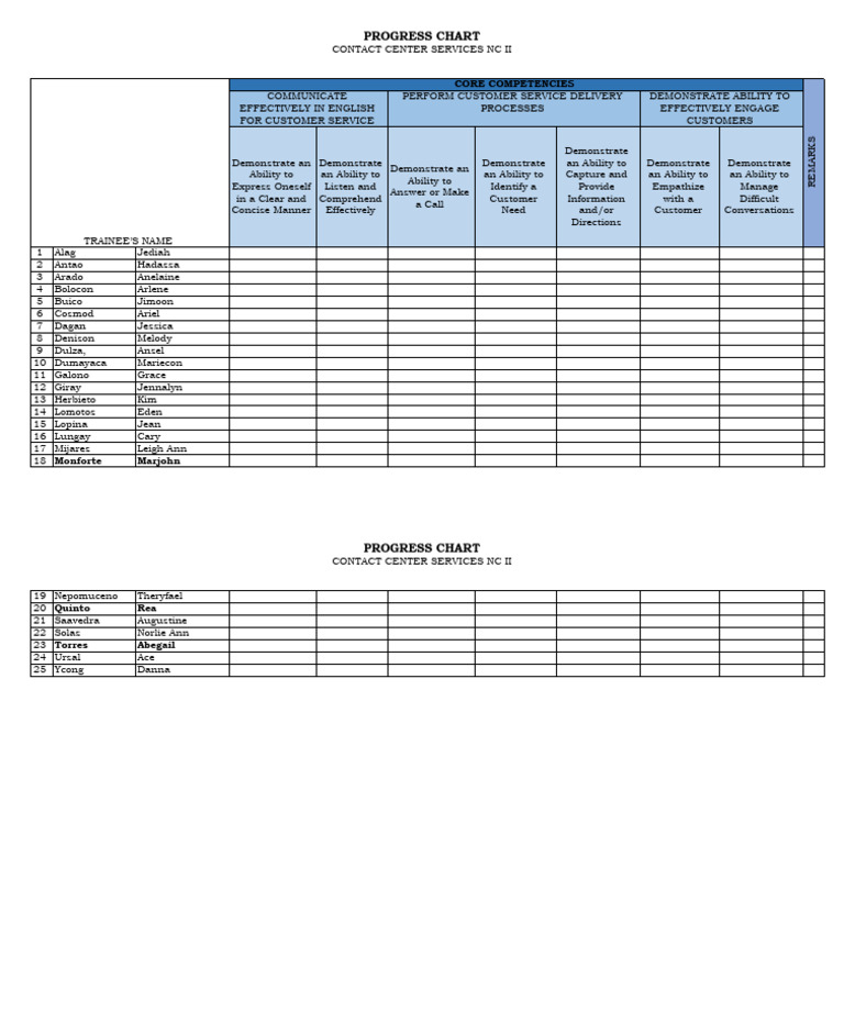 9 Progress Chart | PDF