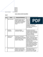 HASIL DISKUSI KELOMPOK 1_X902308822_Septi Handayani_SEL.06.2-T6-4-a Demonstrasi Kontekstual - Implementasi Pembelajaran dalam UbD