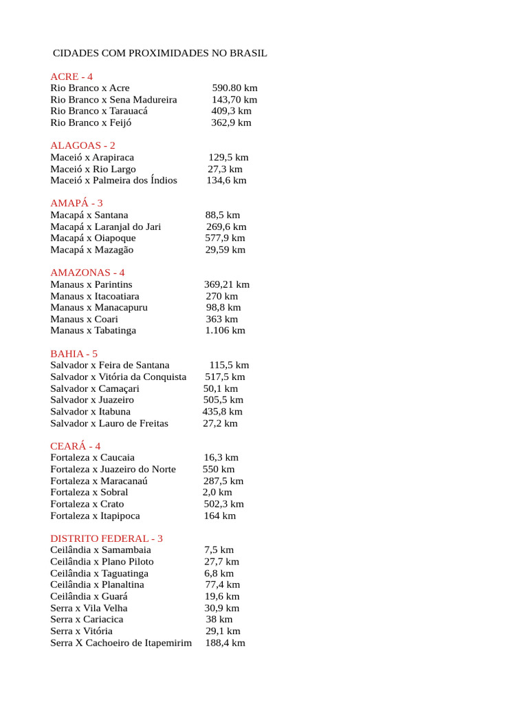 Distância Entre Cidades Populosas Do Brasil | PDF