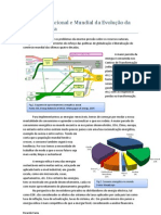 Panorama Nacional e Mundial Da Evolução Energética Eólica