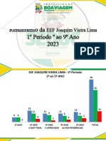 Rendimento Da 1º Período º Ao 9º Ano 2023: EEF Joaquim Vieira Lima