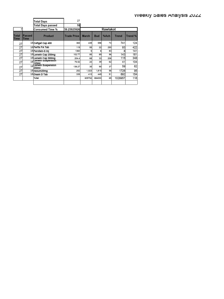 Weekly Sales Analysis Report 2022 | PDF | Foreign Exchange Market ...