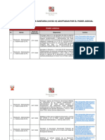 Normas+Emergencia+Sanitaria+Covid 19+Poder+Judicial