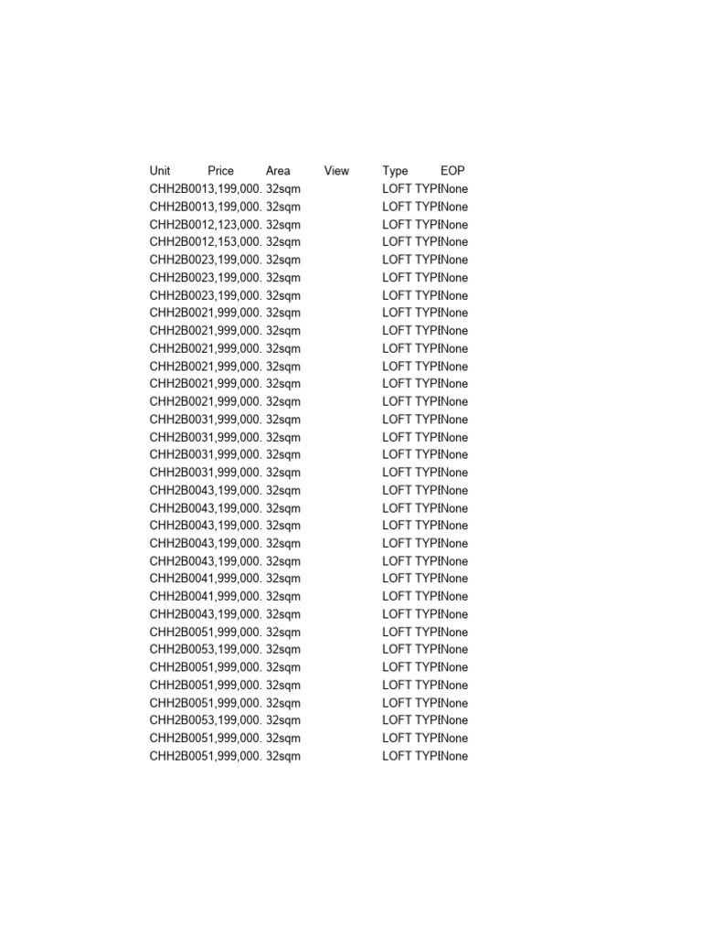 Available Units of SMDC CHEERFUL HOMES 2 As of 2024-01-02 | PDF