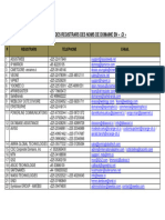 Liste Registrars Noms Domaine Ci 011015