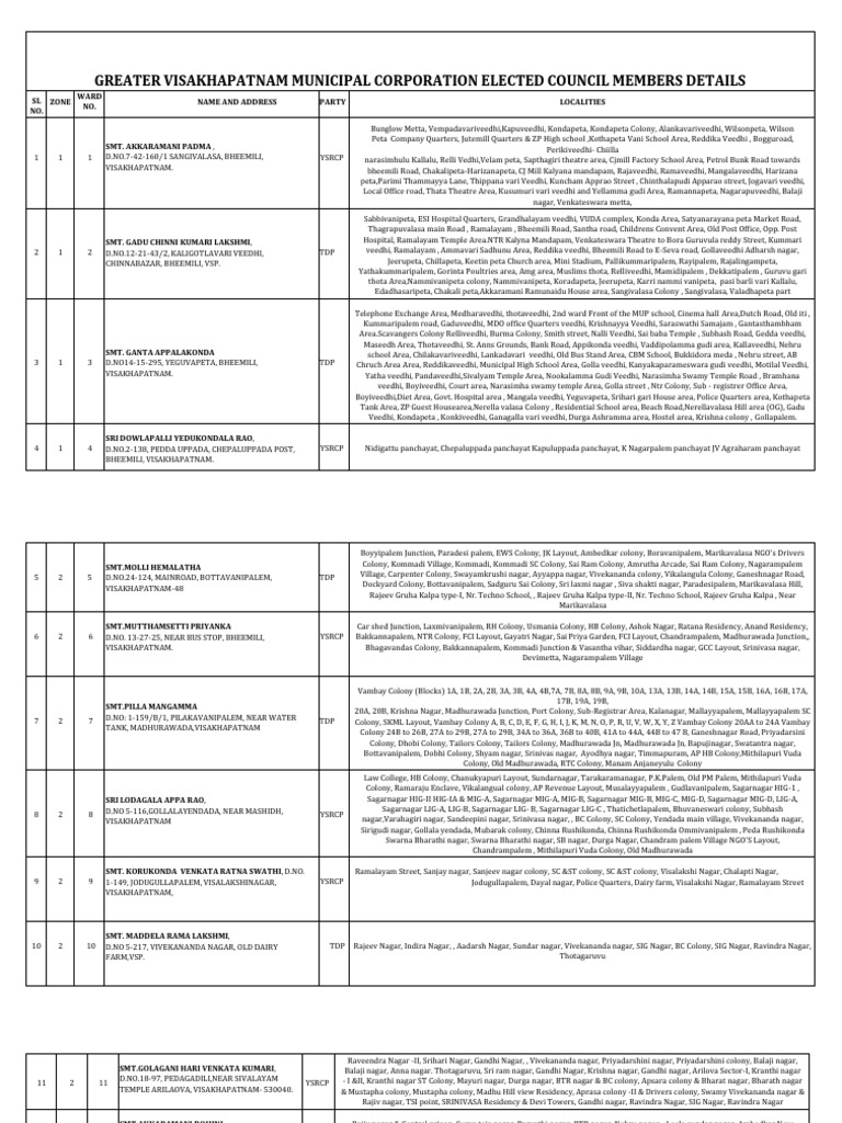 GVMC Ward Corporators List 2025 | PDF