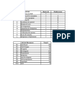 Correction - Partie 01 - Periode 02