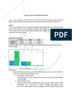 Index Performance - M Farid Sidik - C2200020