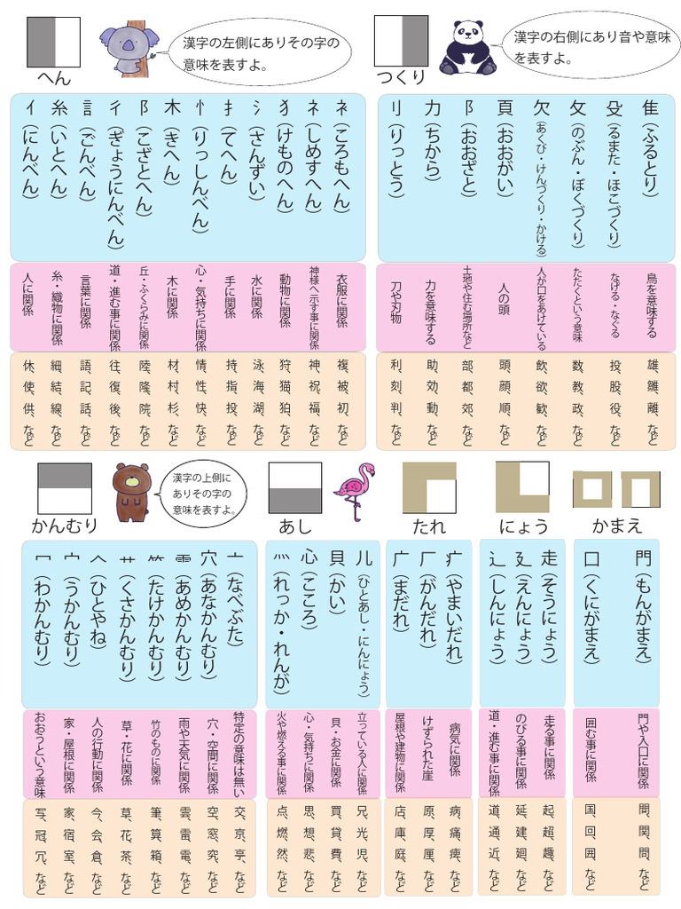 漢字 部 首 一覧