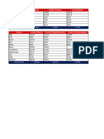 PLG Data Cost Sheet
