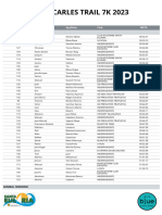 Clasificacion Categorias 7K