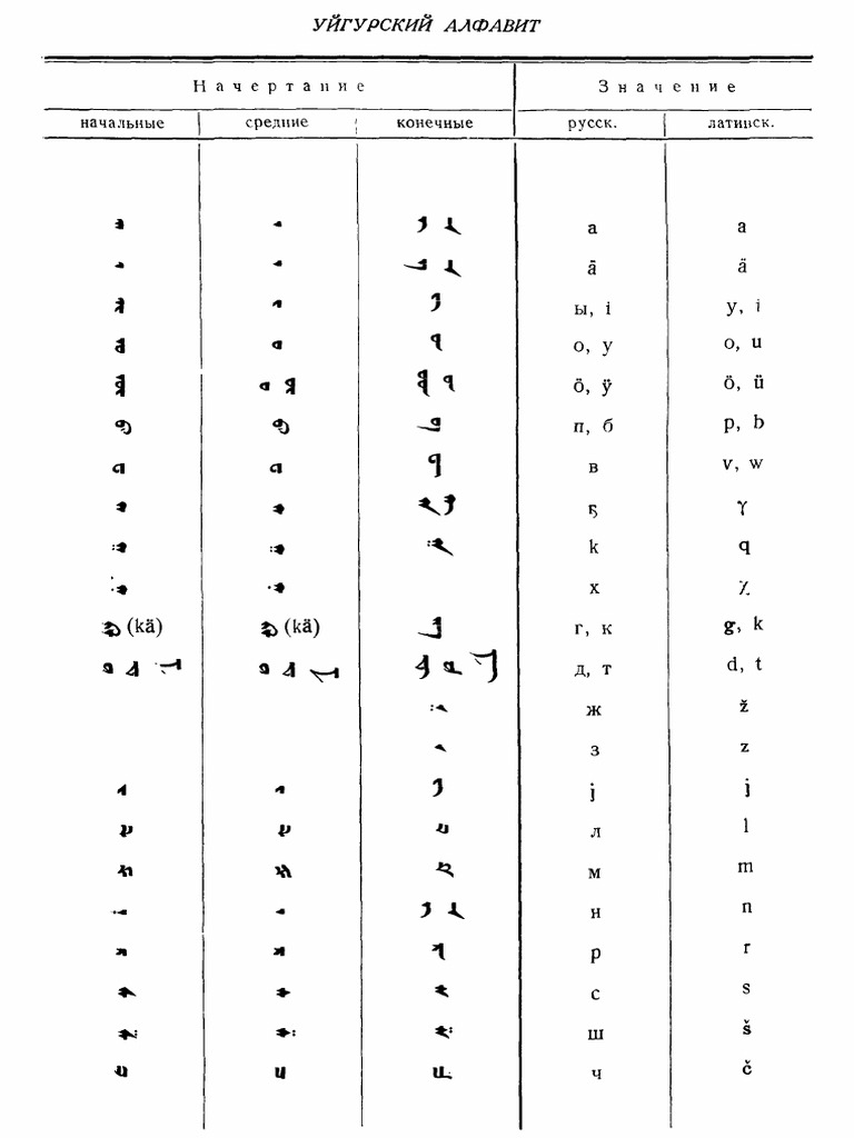 Old Uyghur Alphabet | PDF