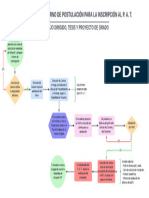 Procedimiento Aprobación de Perfil