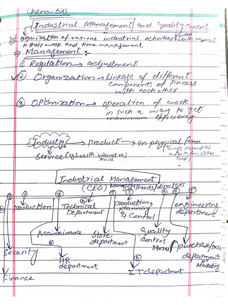 Hand Written Notes On Industrial Management | PDF