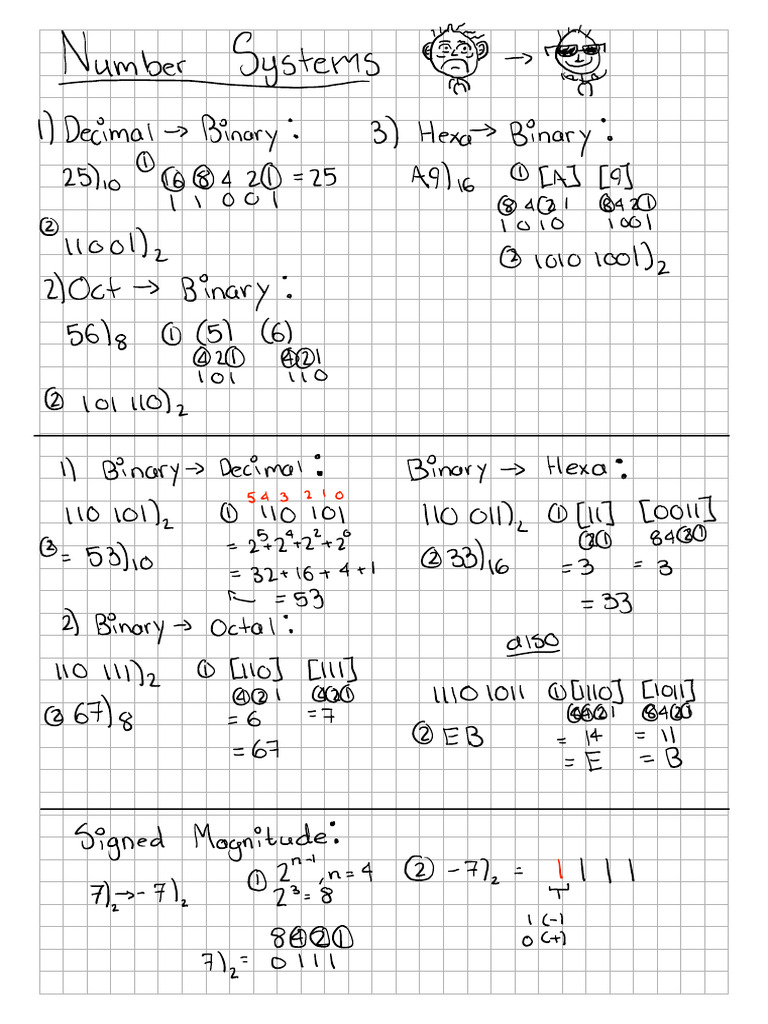 Numbering Systems Note | PDF