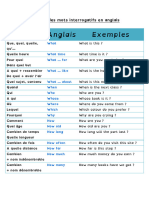 Tableau Des Mots Interrogatifs