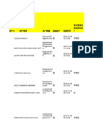 需要项目学生填写的问卷调查