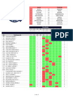 Lideres de 8 Partidos # La Ultima