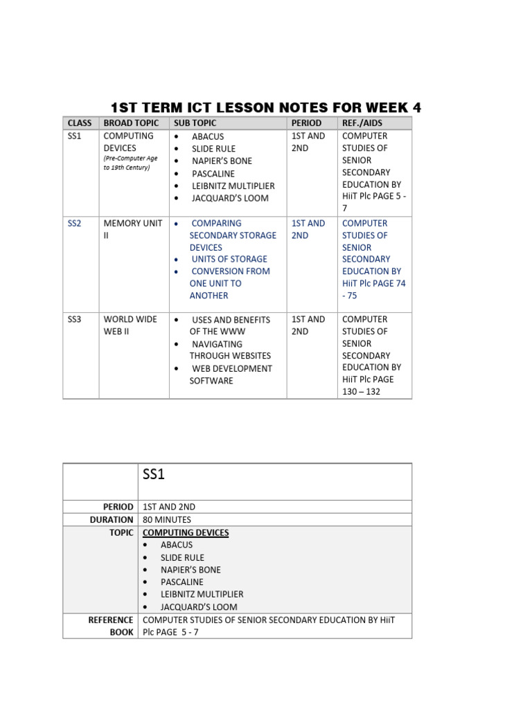1ST Term Ict Lesson Notes For Week 4 | PDF | Science & Mathematics ...