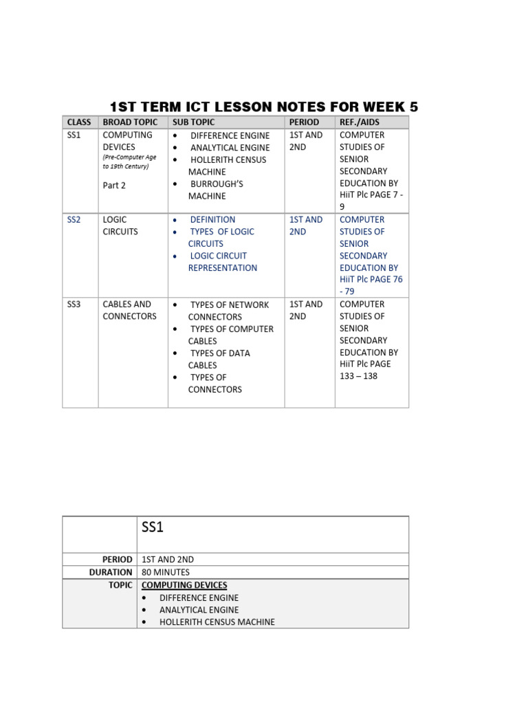 1ST Term Ict Lesson Notes For Week 5 | PDF | Logic Gate | Machines