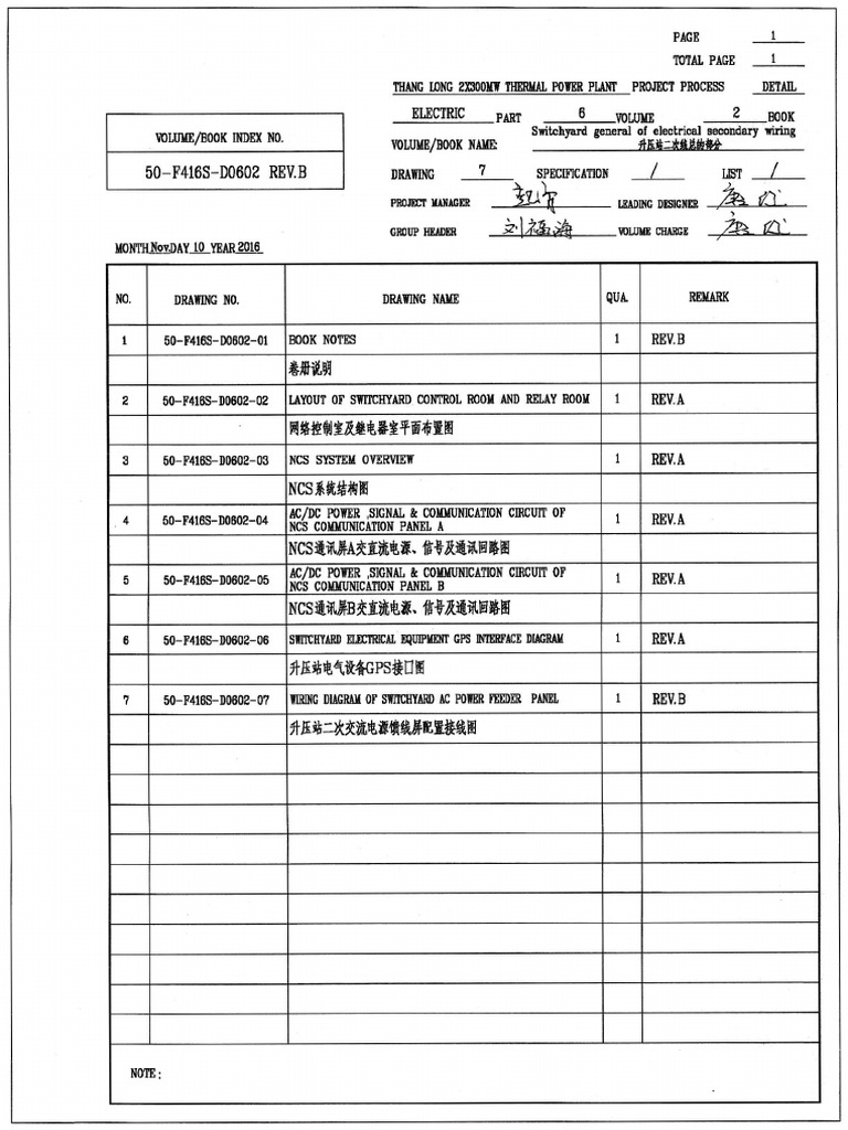 50F416SD060200(B) CATALOG PDF