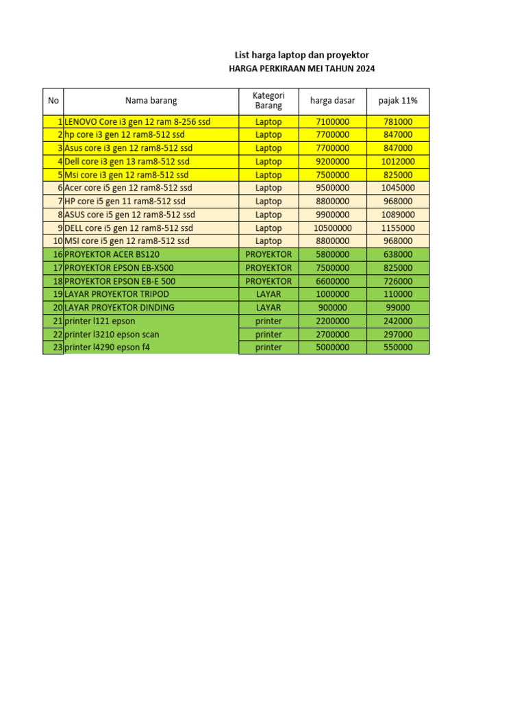 Harga Laptop 2024 PDF