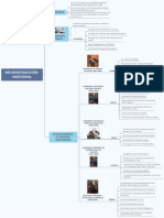 Reconstrucción Nacional