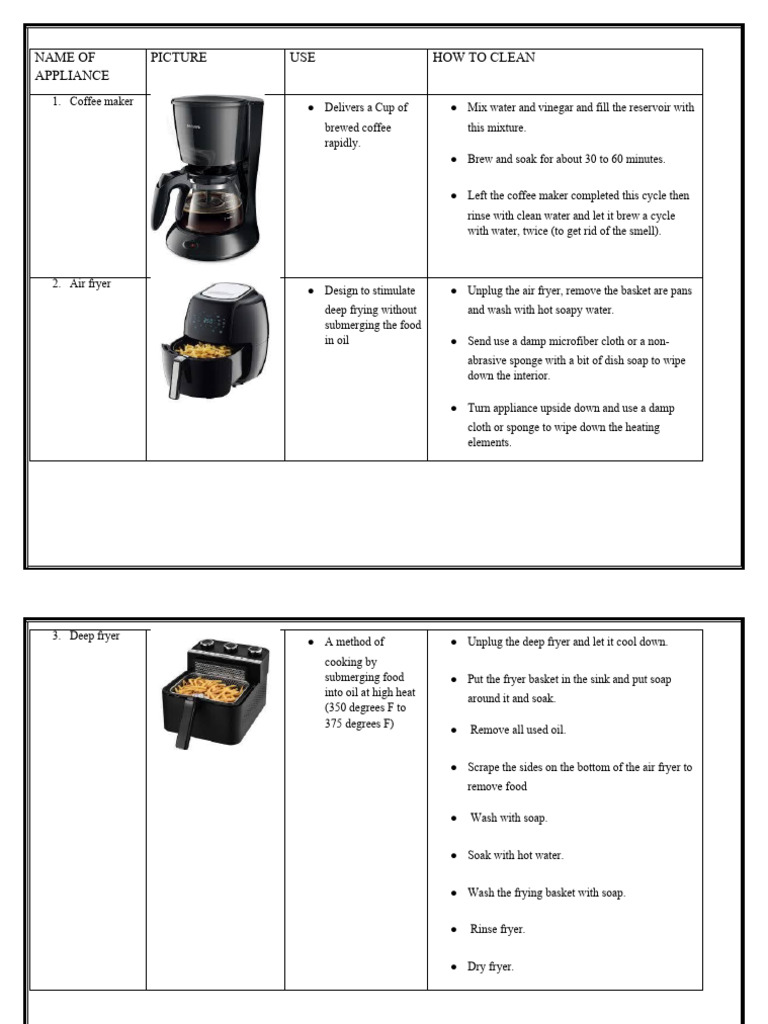 KITCHEN APPLIANCES. PDF Cookware And Bakeware Cooking