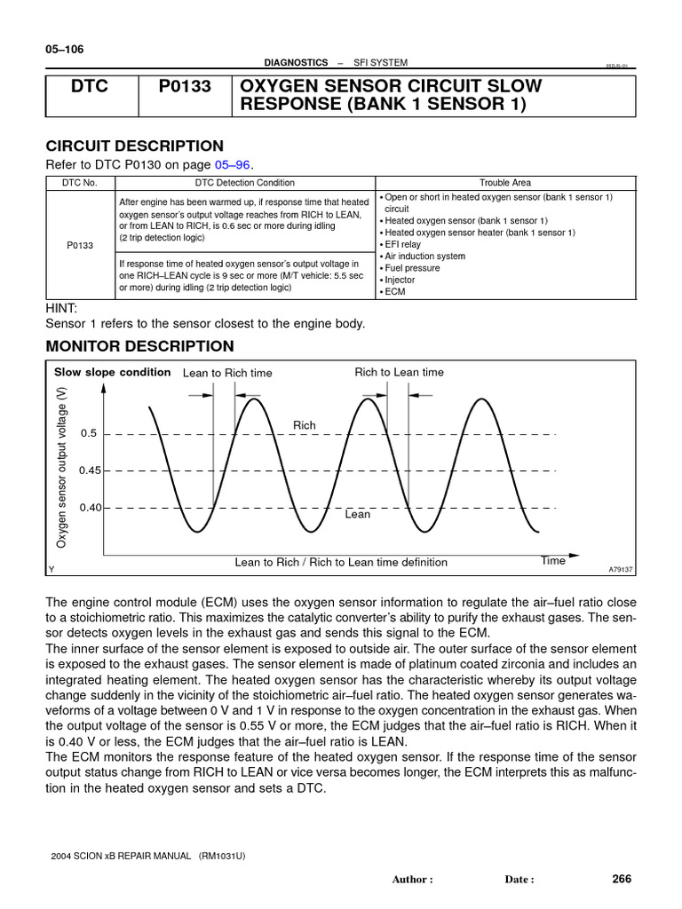 oxygen sensor slow response PDF