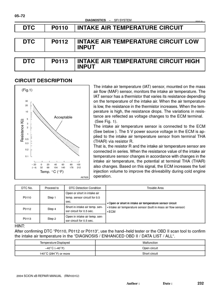 Intake Air Temperature PDF