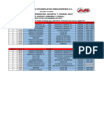 ROL JUVENIL MENOR Y JUVENIL MAYOR VARONIL Modificado 2023 2° Serial Jornada3