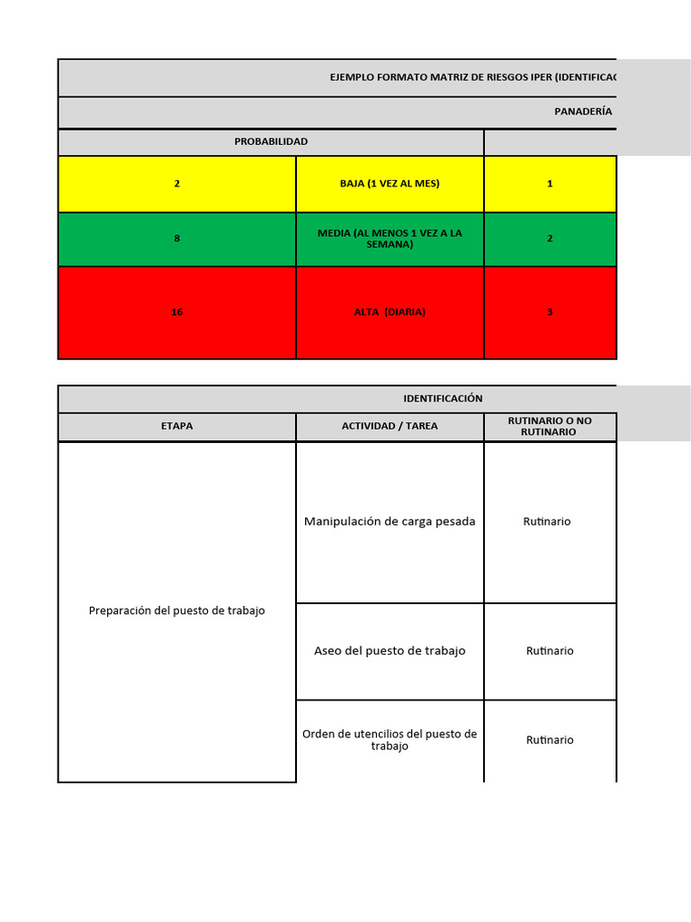 Matriz de Riesgos en Panadería | PDF | Medicina CLINICA | Enfermedades ...
