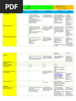 DLL - English 5 - Q2 - W2