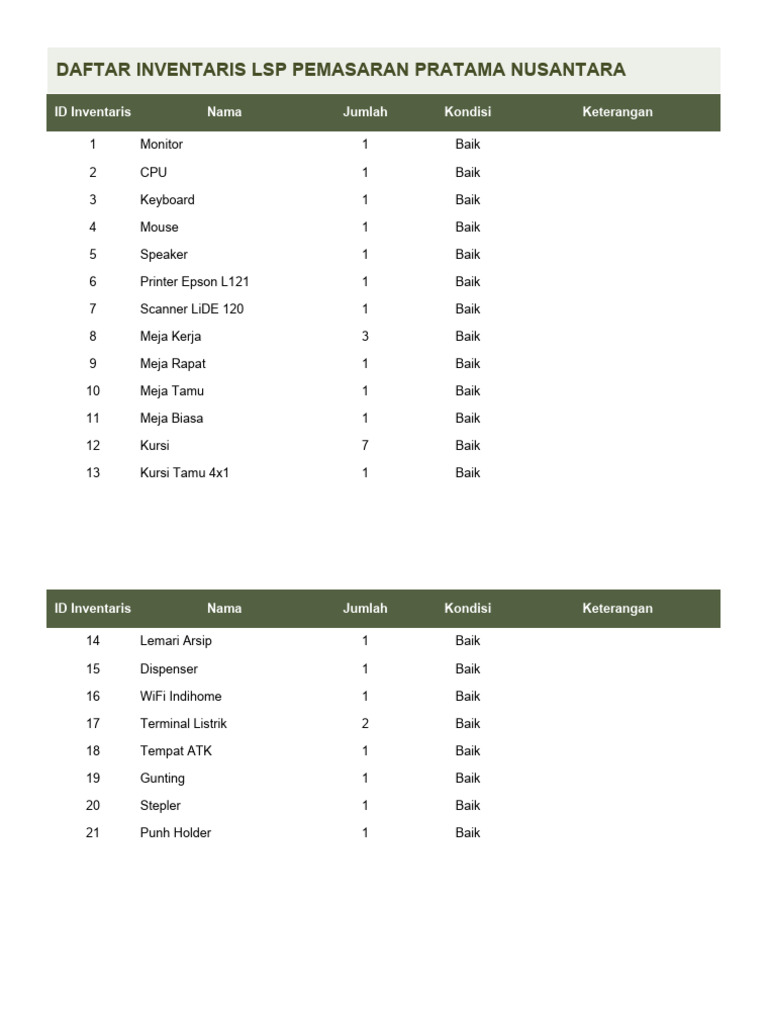 Inventaris LSP Pemasaran Pratama | PDF