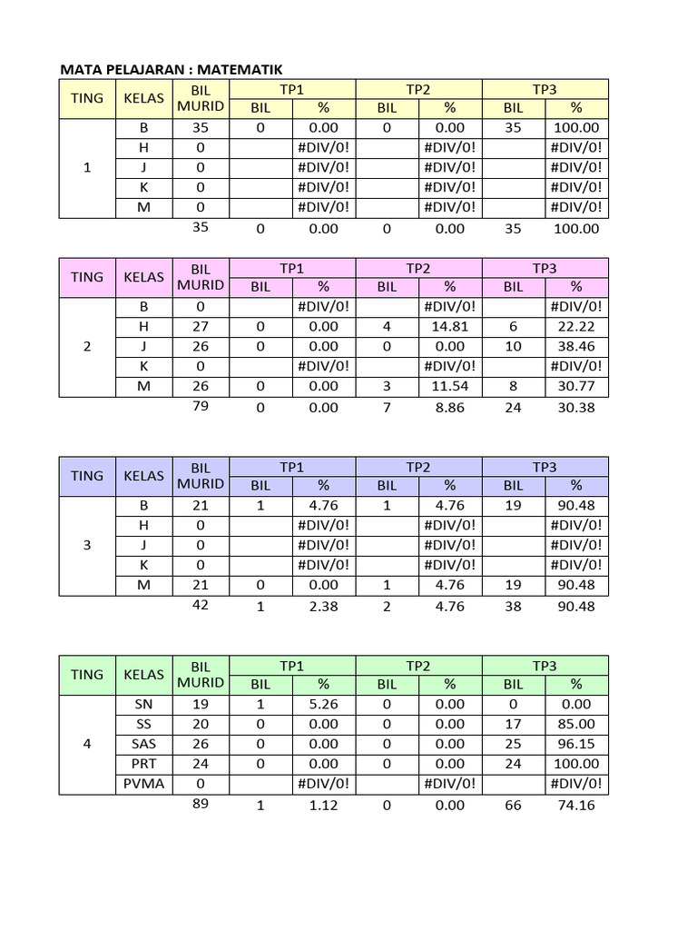 Kiraan Peratus TP Dan Kak - Matematik | PDF