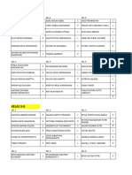 Daftar Kelompok P5