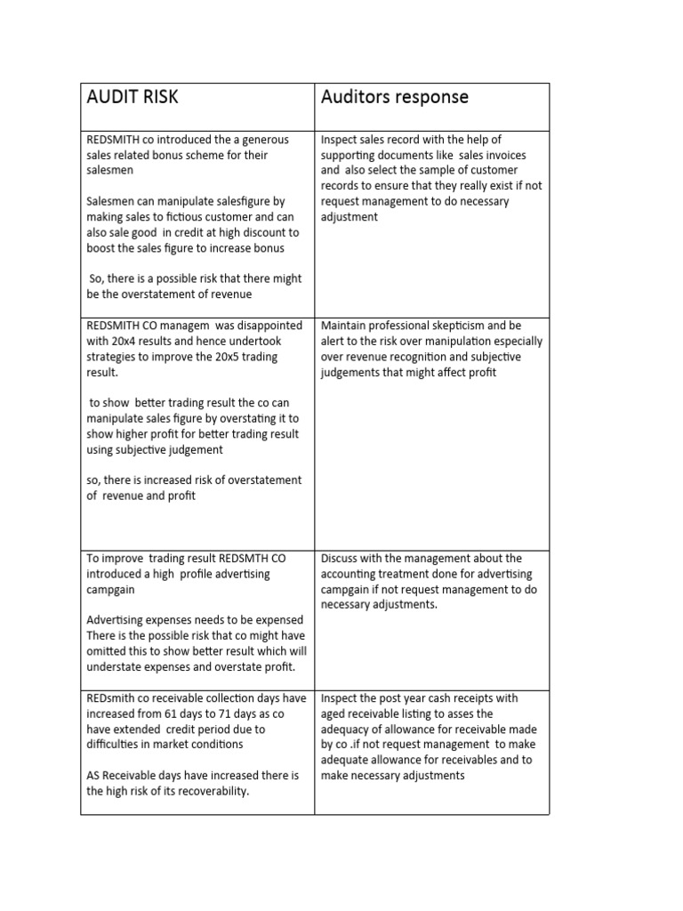 Audit Risk | PDF | Finance & Money Management | Law