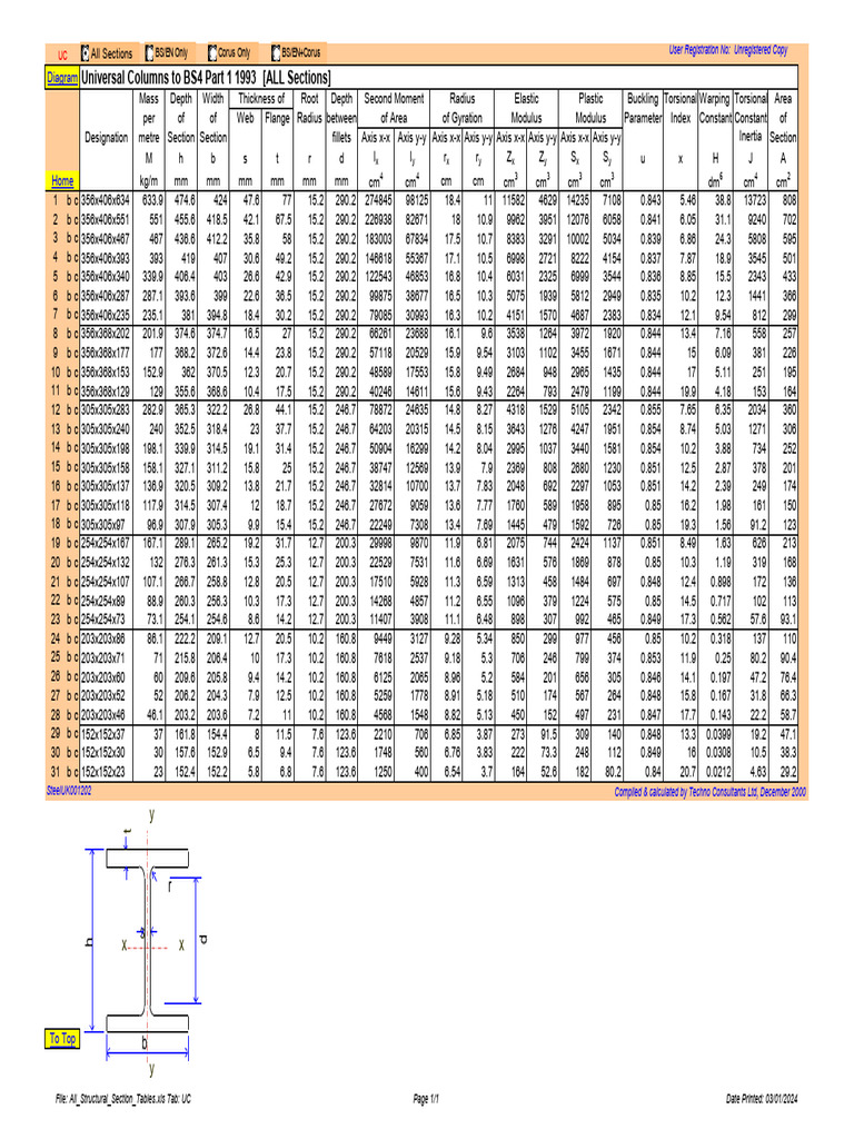 Universal Column Dimensions Table | PDF | Buckling | Mechanics