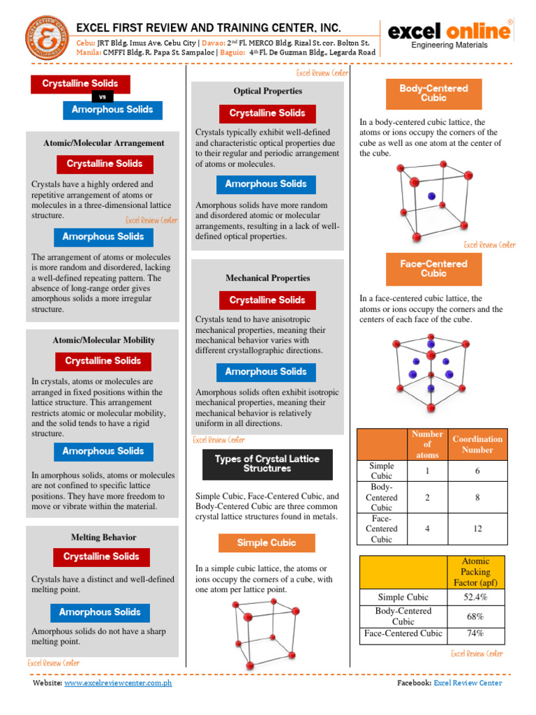 Material Science And Engineering Pdf