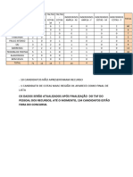 Estatã - Sticas - Faltosos e Inaptos