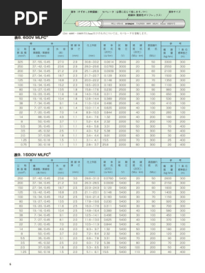 日立 MLFC 80sq 600V 5m 600V MLFC 80SQ 難燃ポリフレックス電線 WL1 WL-1 プロテリアル 日立