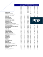 2011 CPS High Schools Average ACT Composite Scores