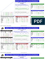 DPD Call Crime Arrest Dashboard