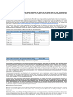 LK 2.3 Rencana Aksi PPG Rica Baru