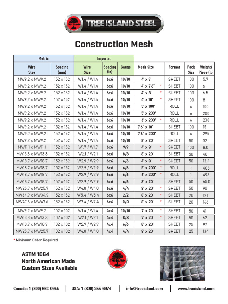Construction Mesh WWR Table | PDF | Manufactured Goods