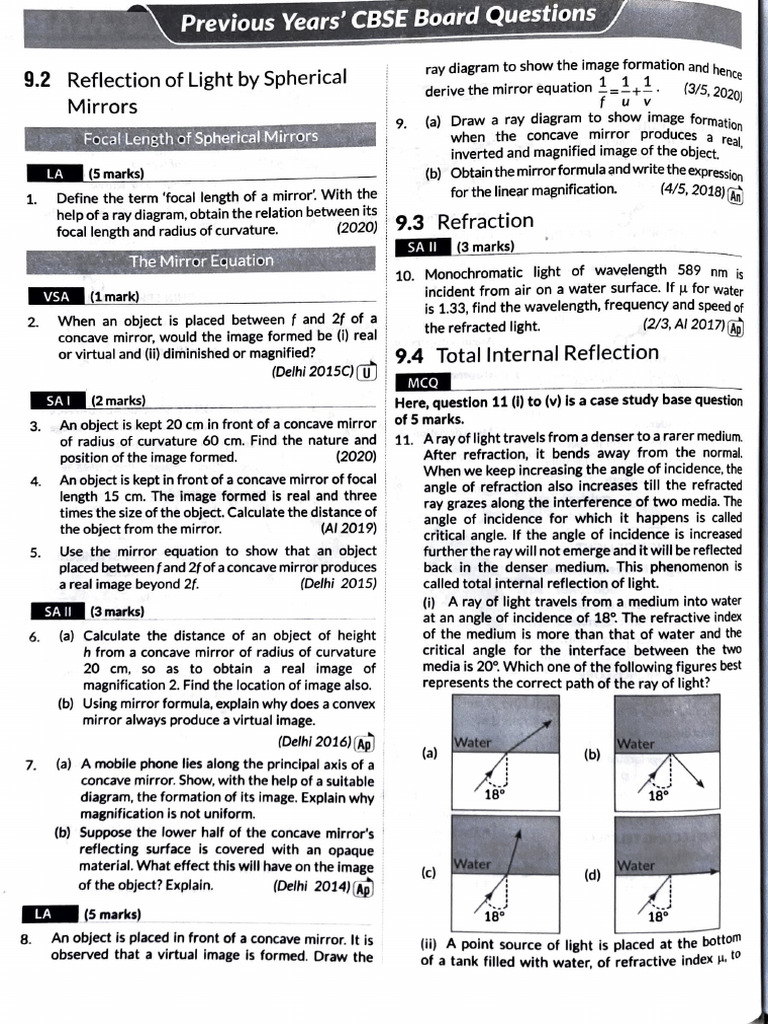 Ray Optics Board Questions PDF